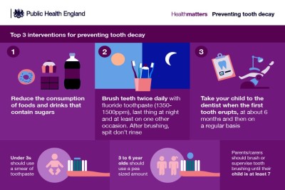 Infographic from Public Health England - Top 3 interventions for preventing tooth decay.